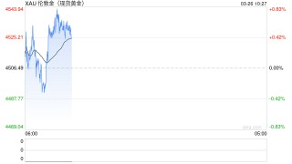 光大期货0326黄金点评：中东局势陷入停滞，金价维系窄幅震荡