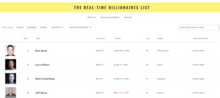 Robotaxi引爆多头热情！特斯拉股价大涨8% 马斯克财富激增千亿