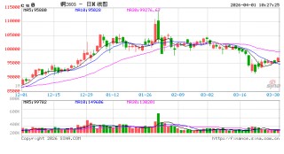 中信建投期货：4月1日工业品早报
