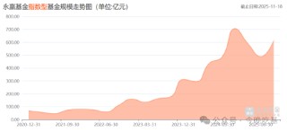 “永赢现象”：眼见它起高楼，眼见它的楼越来越高……