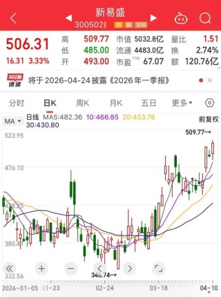 PCB“一哥”，易主