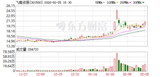 飞南资源：公司持续加强对金属价格的跟踪和金属物料的周转管理