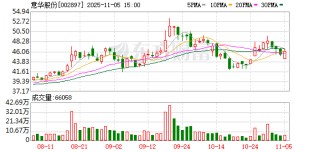 意华股份：公司及控股子公司无逾期对外担保情况