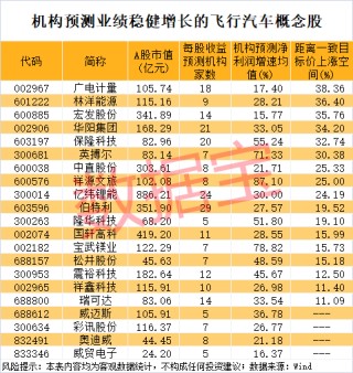 小鹏汇天“陆地航母”重大进展！飞行汽车迎来产业爆发临界点，机构盯上这些潜力股