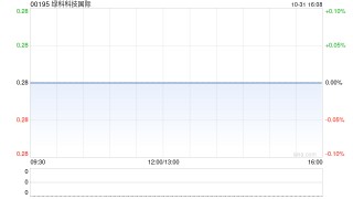 绿科科技国际委任合众愿企业咨询为内部控制顾问
