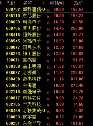 尾盘！又突发！