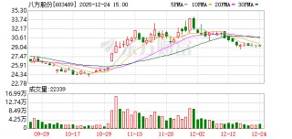 八方股份：公司无人机部件项目仍处于研发阶段