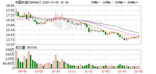 中国长城：公司持续聚焦主业，加大研发投入