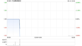万成集团股份因购股权获行使合共发行60万股股份