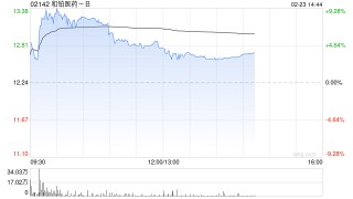 和铂医药-B与Solstice Oncology就HBM4003订立独家授权协议及股权合作协议