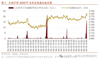 招商策略：A股在有了类“平准基金”机制后，下行风险明显降低
