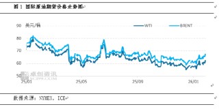 【事件分析·原油】中东局势复杂 油价宽幅波动延续