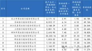 吉林银行：穿越寒冬，向阳而生