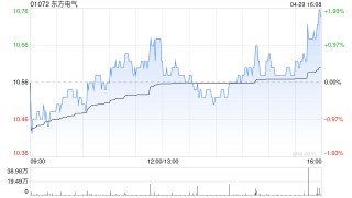 东方电气拟派发末期股息每10股4.03元