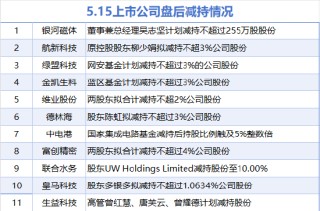 5月15日增减持汇总：湖北宜化增持 银河磁体等11股减持（表）