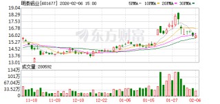 明泰铝业：公司产品种类繁多，下游可应用领域广泛