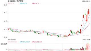 实达集团超1300万元坏账“起死回生”：业主单位以14套房产抵债，预计收益超近一期净利润50%