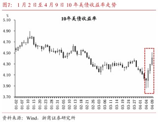 关税交易重在应对