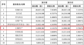 金风科技的投资帝国，藏着哪些秘密？