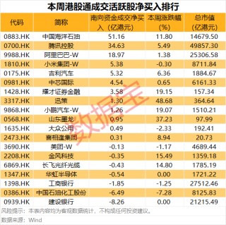 600111，稀土龙头大动作！逾50亿港元爆买油气龙头股