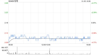 粉笔：受托人根据受限制股份单位计划购买合共1220万股