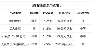 2026年，见证三位数的银价！