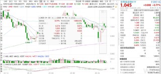 ETF日报：模拟芯片企业加大研发投入，国内产能充足，具有国产替代的能力和空间，可关注半导体设备ETF