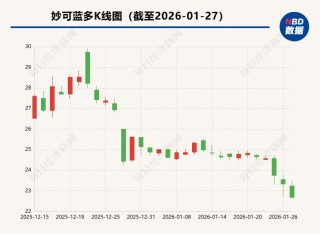 上亿元补偿承诺“撂倒”奶酪女王？妙可蓝多创始人被免总经理职务，蒙牛稳掌经营权