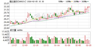隆达股份：董事会秘书陈佳海因个人原因辞职