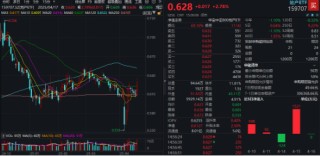 “内需+替代”双主线并进，这只ETF涨幅第一！港股稳住阵脚，恒生科技涨近2%