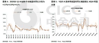 ETF日报：黄金股票整体走势与金价走势呈正相关的关系，关注黄金股票ETF