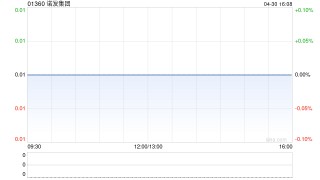 诺发集团发布中期业绩 股东应占溢利42.8万港元同比扭亏为盈