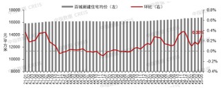 中指研究：挂牌量持续高位下 “以价换量”持续主导二手房市场
