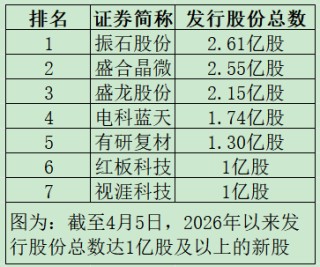 “高中签率”新股，来了！