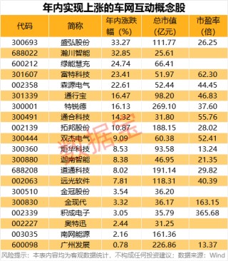 首批名单公布，电动汽车可以反向卖电了