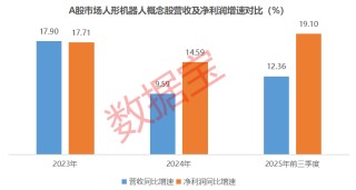周末，鸿蒙机器人，大消息！继宇树之后，这家机器人公司启动IPO