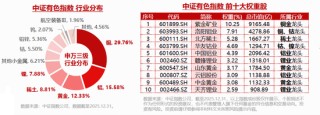 美联储降息信号出现，现货黄金重返5000美元！有色ETF（159876）盘中拉升2.5%！机构：资源股有望重拾升势！