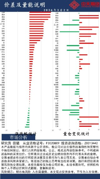 中天策略:3月2日市场分析