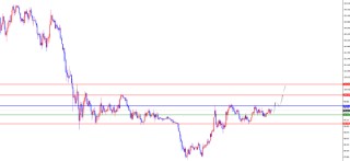 闫瑞祥:美指上破日线阻力在即 欧美关注日线支撑破位信号
