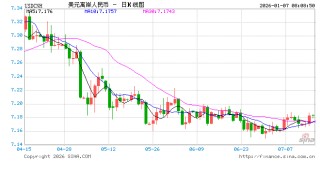 人民币汇率“涨声”不断 三类资产配置价值升温