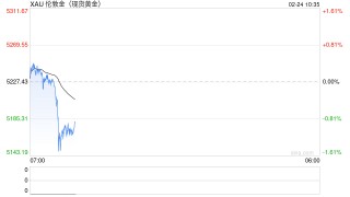 特朗普关税又传大消息！金价暴涨近120美元 伊朗恐随时遭袭击