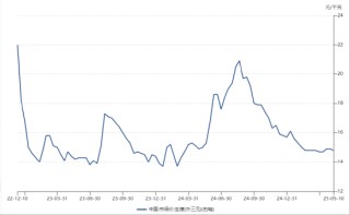 ETF日报：综合来看，支撑黄金的中长期逻辑仍然坚实，回调或恰是加仓良机