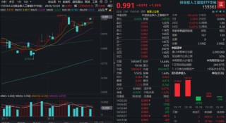 资金押注“跨年行情”？光模块龙头迭创新高，创业板人工智能ETF（159363）单日获净申购1亿份