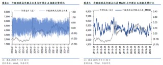 华泰金工 | 再论A股择时：多维度融合