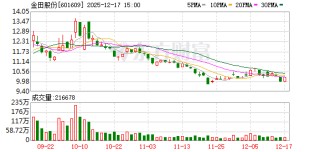 金田股份：公司在特高压领域有较好的客户基础及技术储备