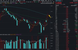 韧性十足！制药板块逆市飘红，场内唯一药ETF（562050）收复半年线！三生国健业绩炸裂，股价狂飙14%创新高