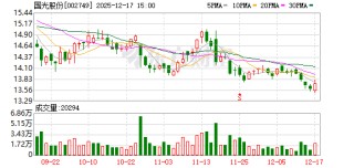 国光股份：作物全程方案推广由公司技术营销人员、经销商、零售商共同完成