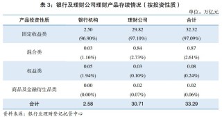 2025年银行理财市场存续规模增逾11%  业内预计今年将迎“泼天富贵”