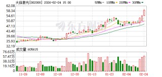 大族激光拟在东南亚设立海外运营中心 投资金额1.5亿美元
