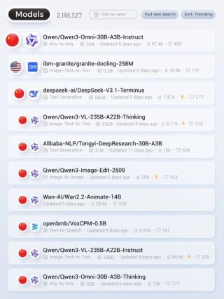 白宫深夜盯上阿里巴巴？一切或源于“千问恐慌”（QwenPanic）